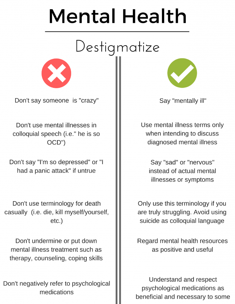 What Is Mental Health Stigma Definition