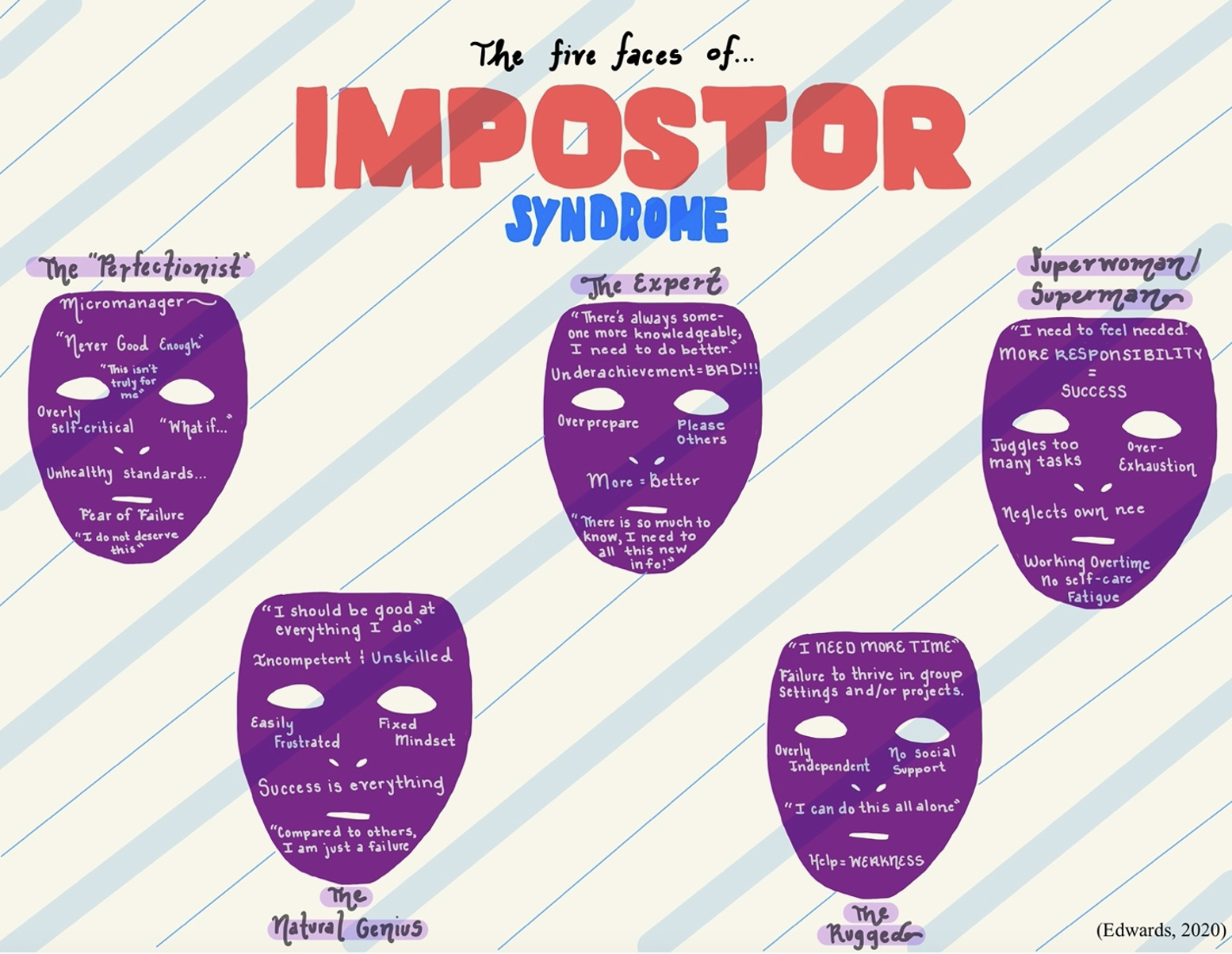 Jordan Porco Foundation Unmasking The Truth About Imposter Syndrome By Micah Tiamzon Jordan